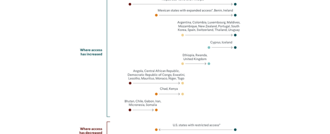 how legal is abortion in different countries