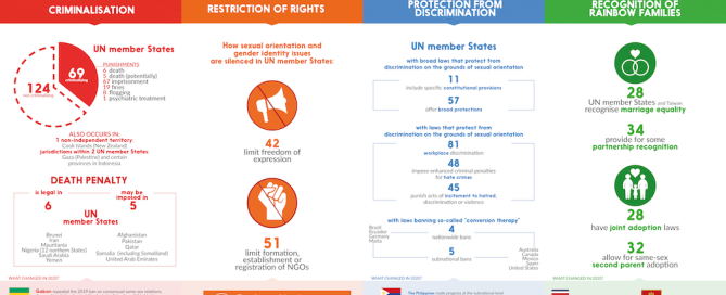 gay rights infographic