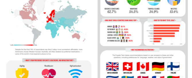 Expatsi Report Q3 2022